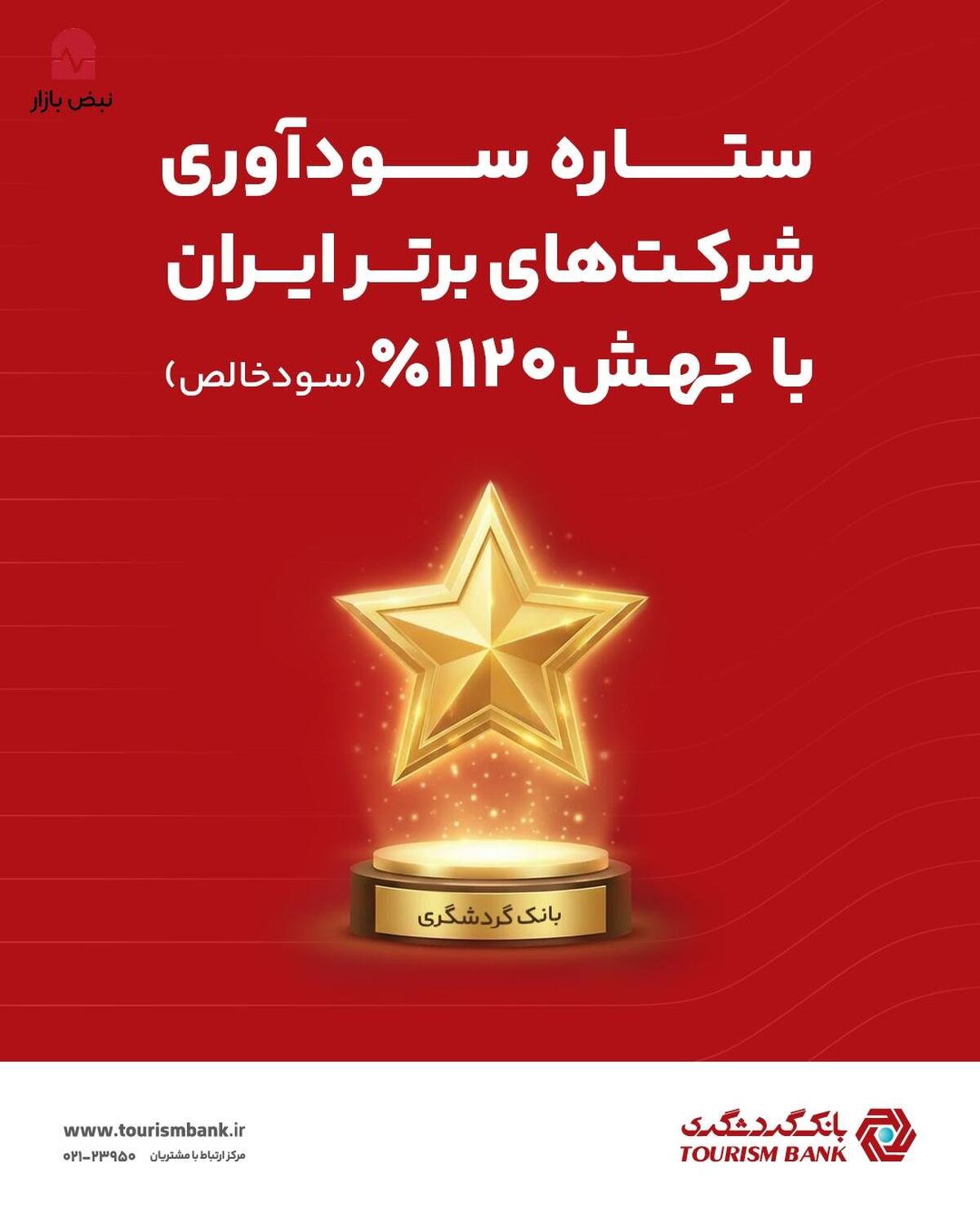 بانک گردشگری با جهش ۱۱۲۰ درصدی سود خالص، ستاره سودآوری شرکتهای برتر ایران شد بانک گردشگری با جهش ۱۱۲۰ درصدی سود خالص، ستاره سودآوری شرکتهای برتر ایران شد