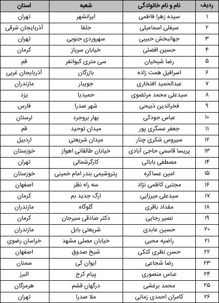 تجلیل از ۲۶ رییس شعبه بانک ملت در گردهمایی روسای موفق شبکه بانکی کشور