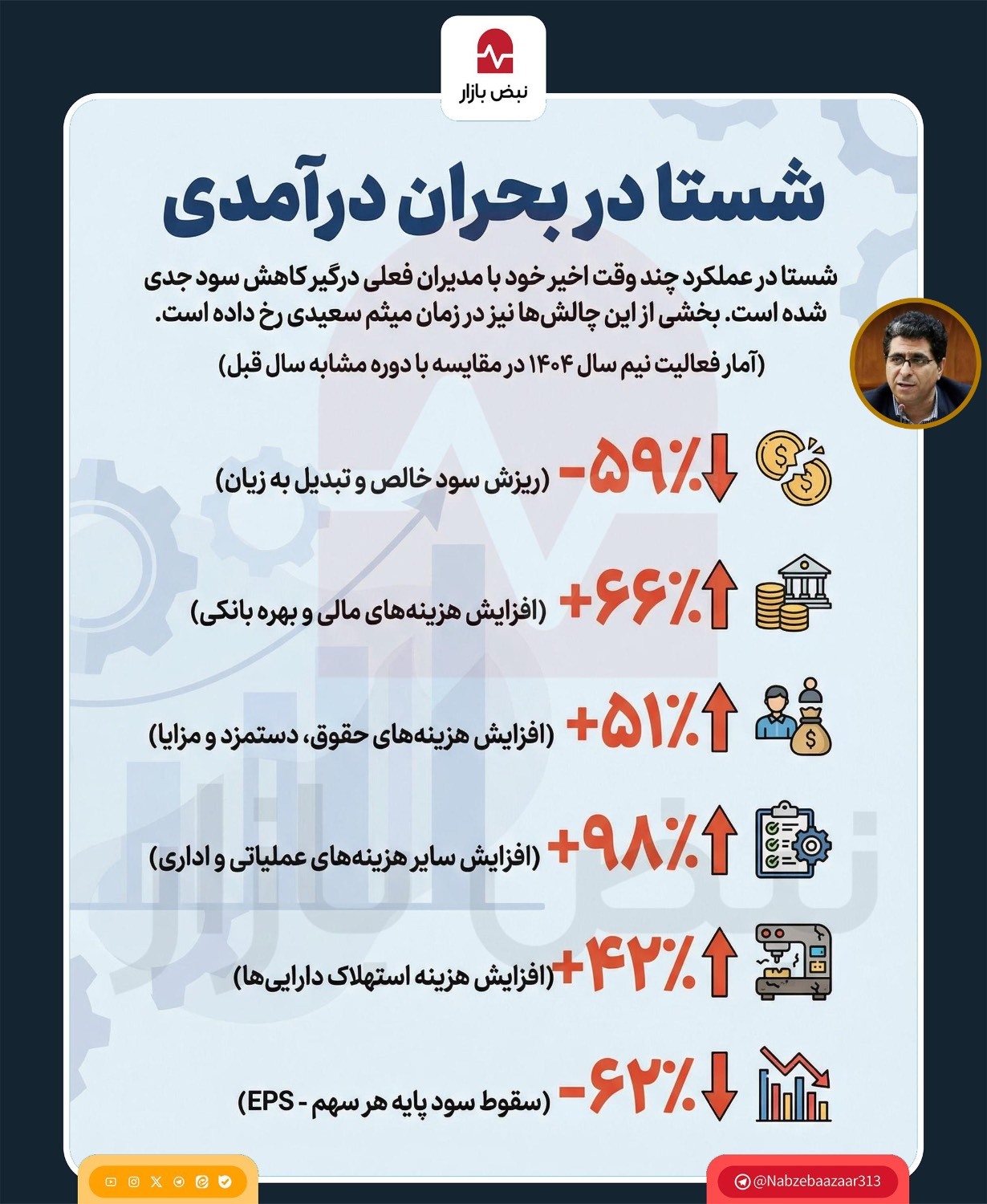 شستا در بحران درآمدی+اینفوگرافی
