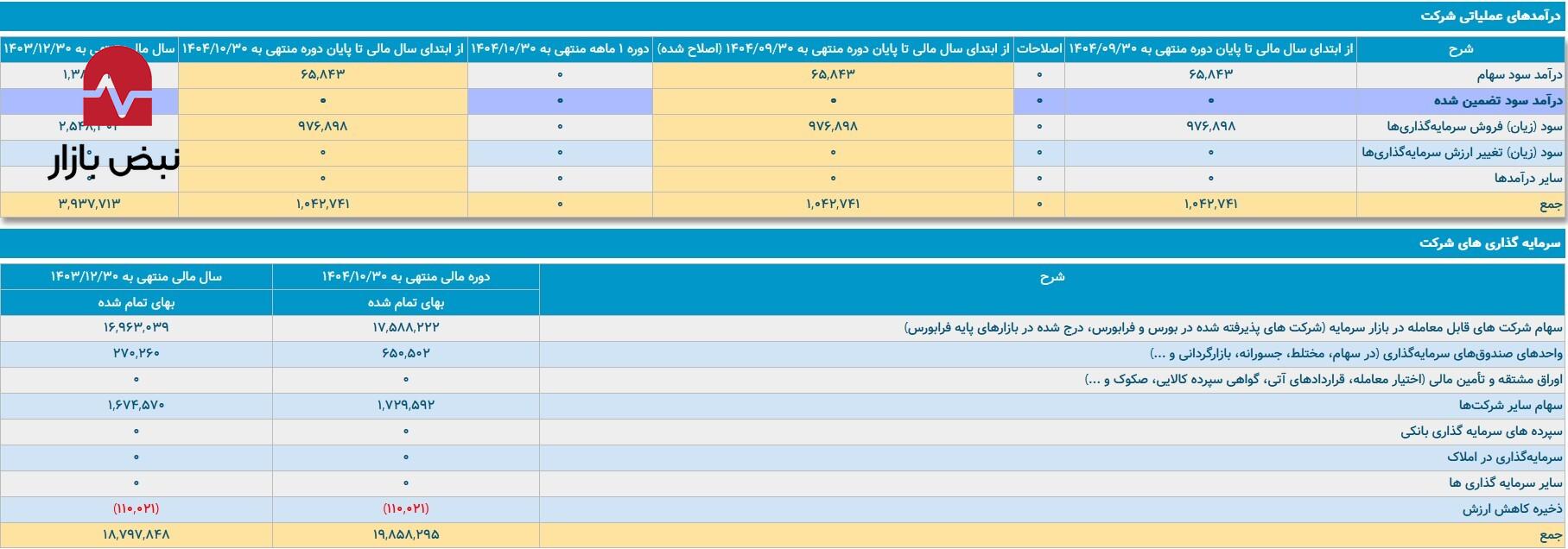 خانهتکانی ۲۰ هزار میلیاردی سبحان دارو/ نسخه جدید دسبحا برای بورس چیست؟ خانهتکانی ۲۰ هزار میلیاردی سبحان دارو/ نسخه جدید دسبحا برای بورس چیست؟