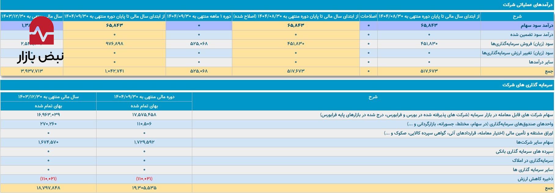 خانهتکانی ۲۰ هزار میلیاردی سبحان دارو/ نسخه جدید دسبحا برای بورس چیست؟ خانهتکانی ۲۰ هزار میلیاردی سبحان دارو/ نسخه جدید دسبحا برای بورس چیست؟