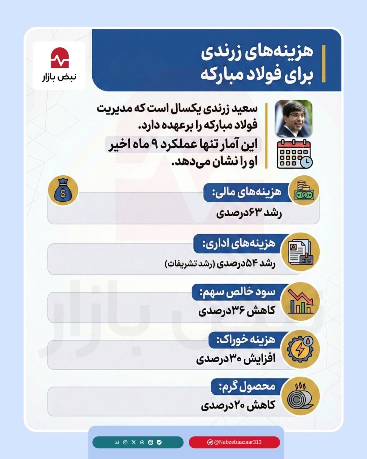 یکسال با سعید زرندی در فولاد مبارکه چگونه گذشت؟+اینفوگرافی یکسال با سعید زرندی در فولاد مبارکه چگونه گذشت؟+اینفوگرافی