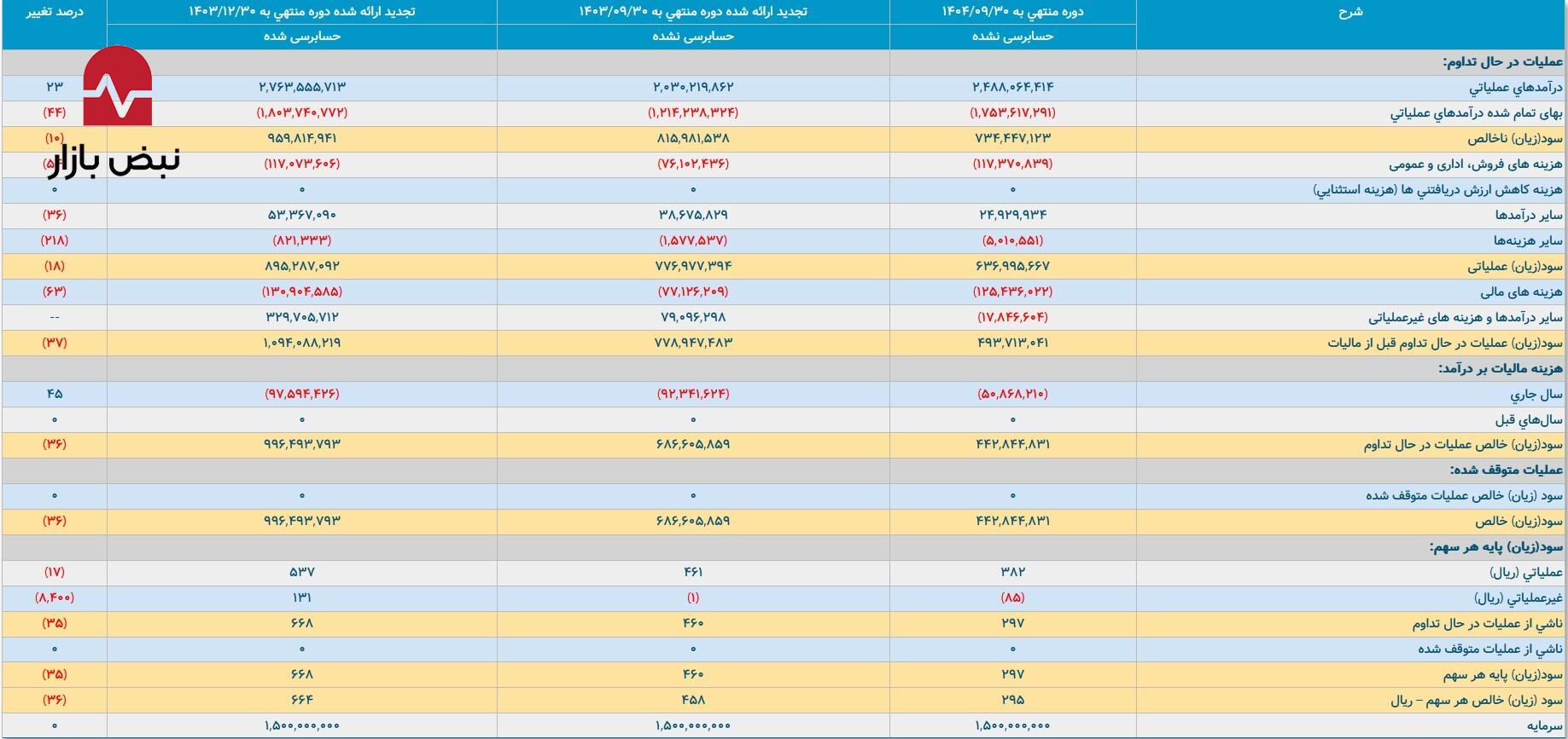 یکسال با سعید زرندی در فولاد مبارکه چگونه گذشت؟+اینفوگرافی یکسال با سعید زرندی در فولاد مبارکه چگونه گذشت؟+اینفوگرافی