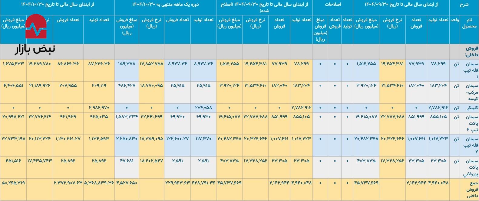 در لایه‌های پنهان سیمان آبیک چه می‌گذرد؟