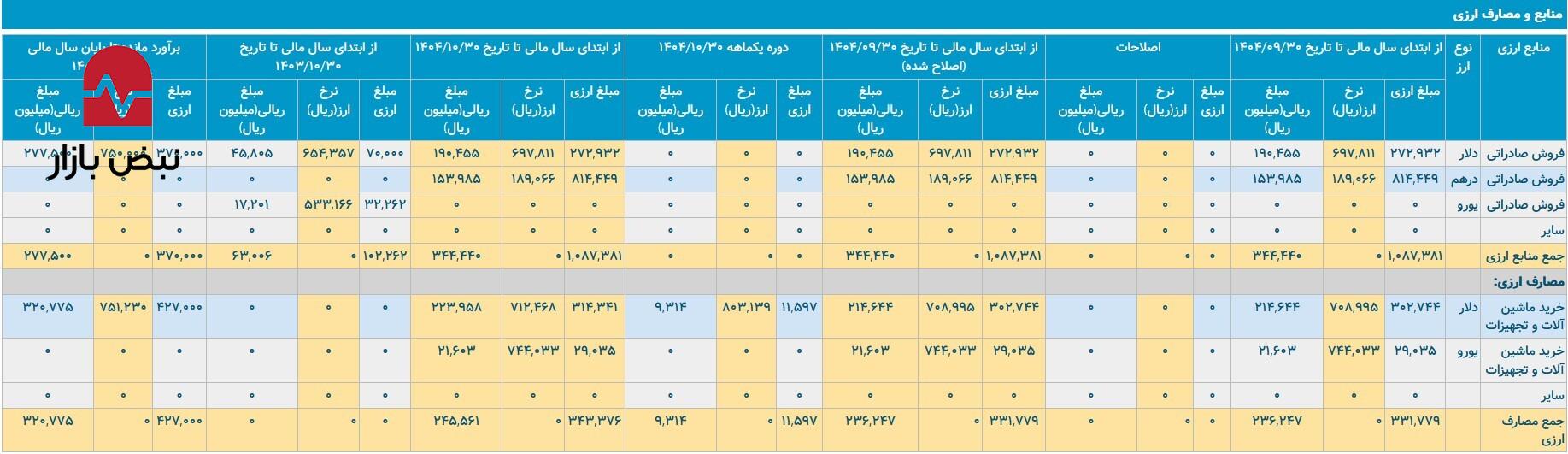 در لایه‌های پنهان سیمان آبیک چه می‌گذرد؟