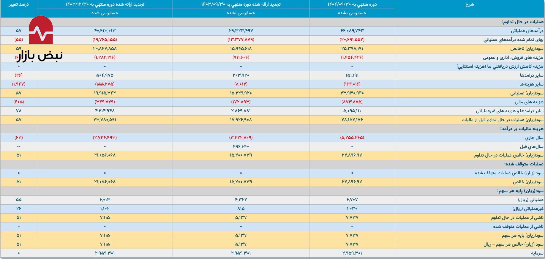 در لایه‌های پنهان سیمان آبیک چه می‌گذرد؟