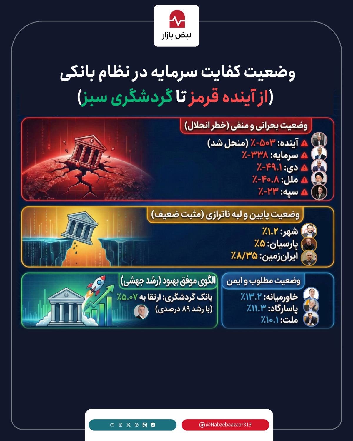 از آینده قرمز تا گردشگری سبز + اینفوگرافیک