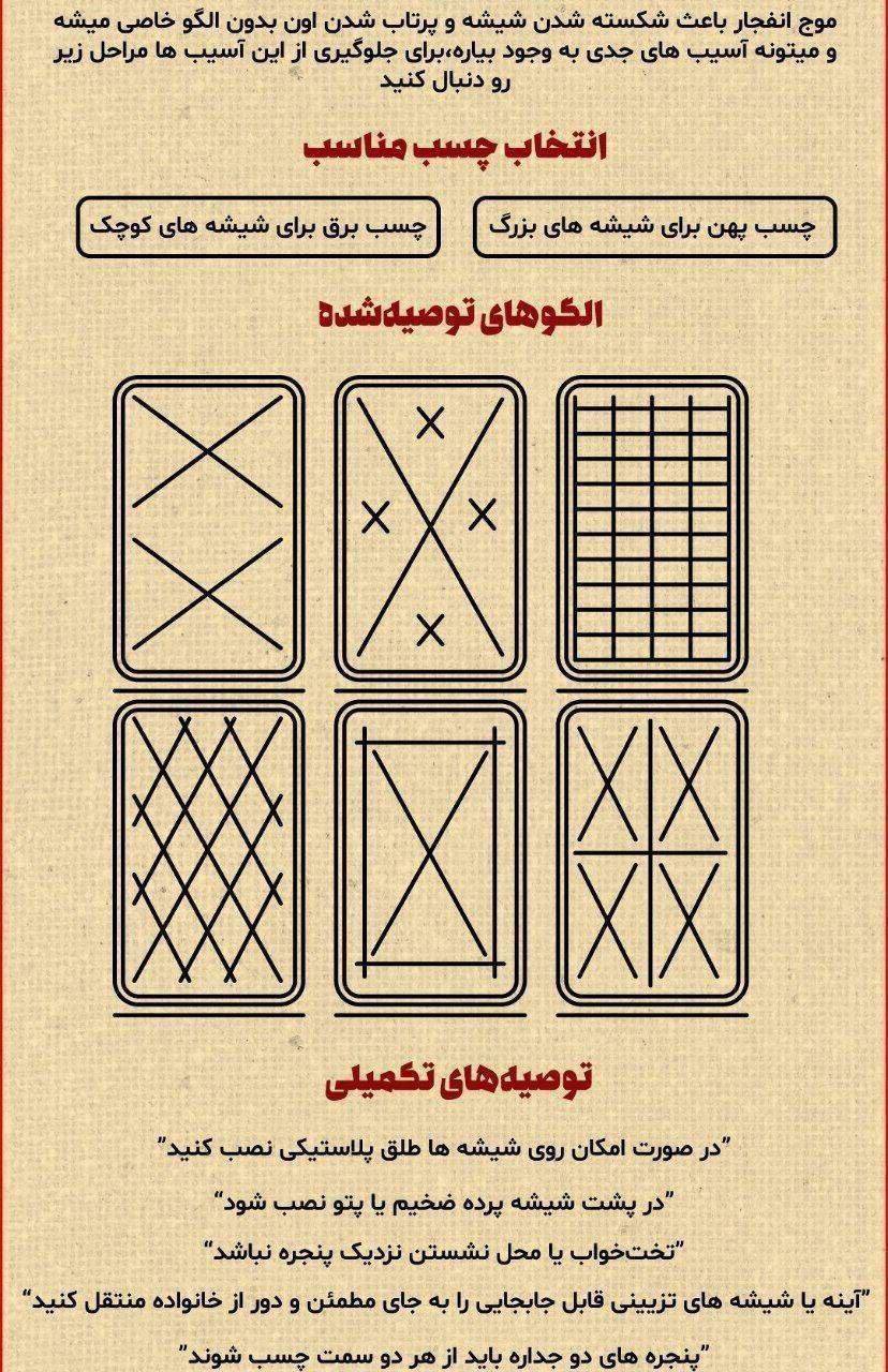 الگوهای توصیه شده برای ایمن‌سازی شیشه‌های پنجره در برابر موج انفجار