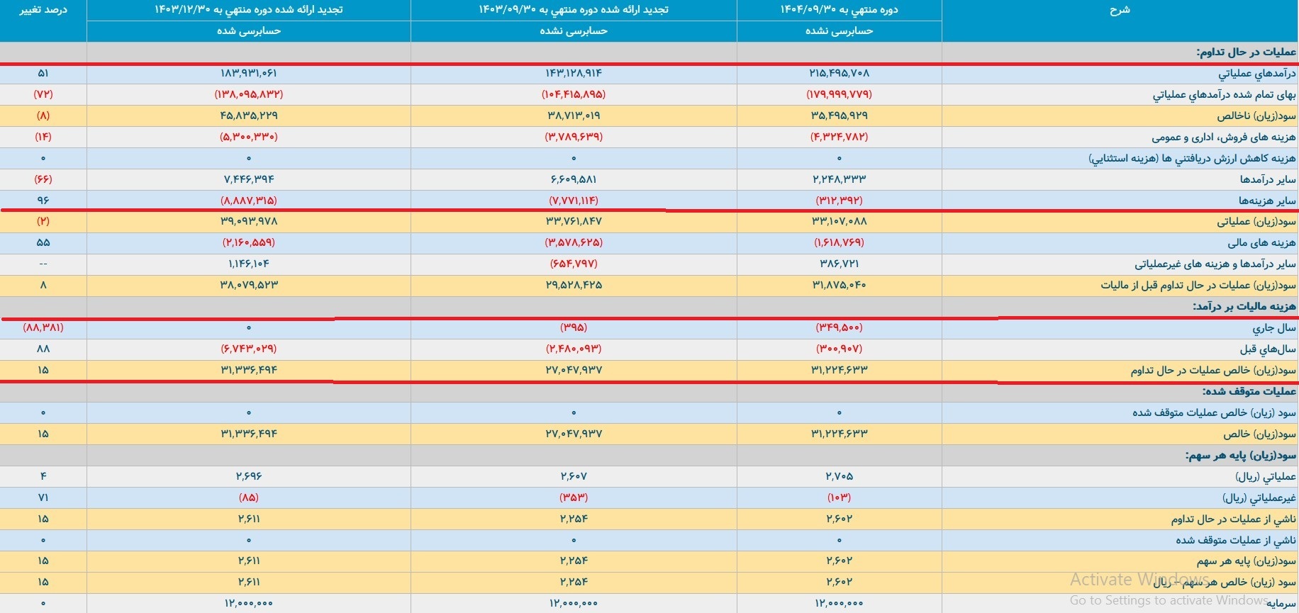 عملکرد امین صفری در ارفع با بکام چه خواهد کرد؟ عملکرد امین صفری در ارفع با بکام چه خواهد کرد؟
