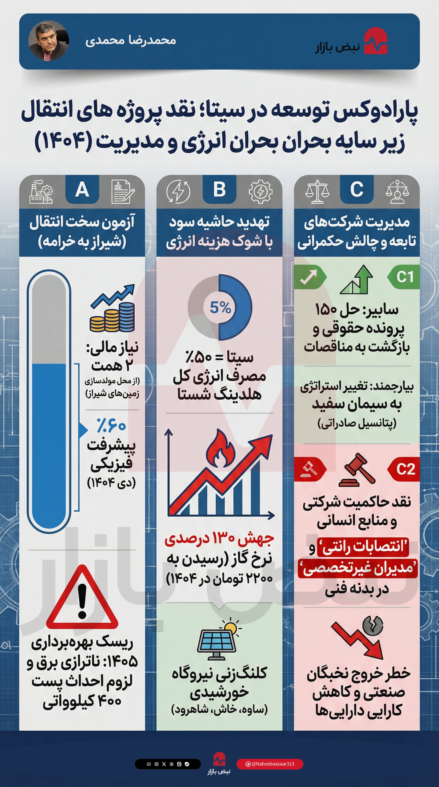 تضاد برنامه توسعه در «سیتا»؛ نقد پروژههای انتقال در سایه بحران انرژی و چالش حکمرانی تضاد برنامه توسعه در «سیتا»؛ نقد پروژههای انتقال در سایه بحران انرژی و چالش حکمرانی