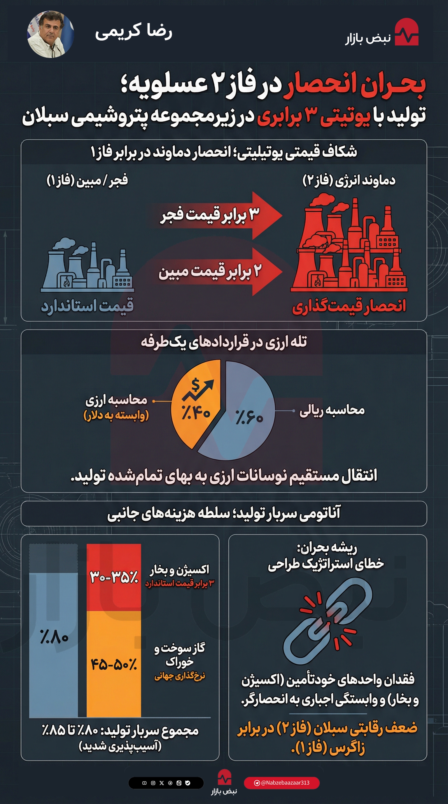 مشکل تولید در فاز ۲ عسلویه؛ واکاوی بحران انحصار یوتیلیتی و قرارداد‌های یک‌طرفه در پتروشیمی سبلان