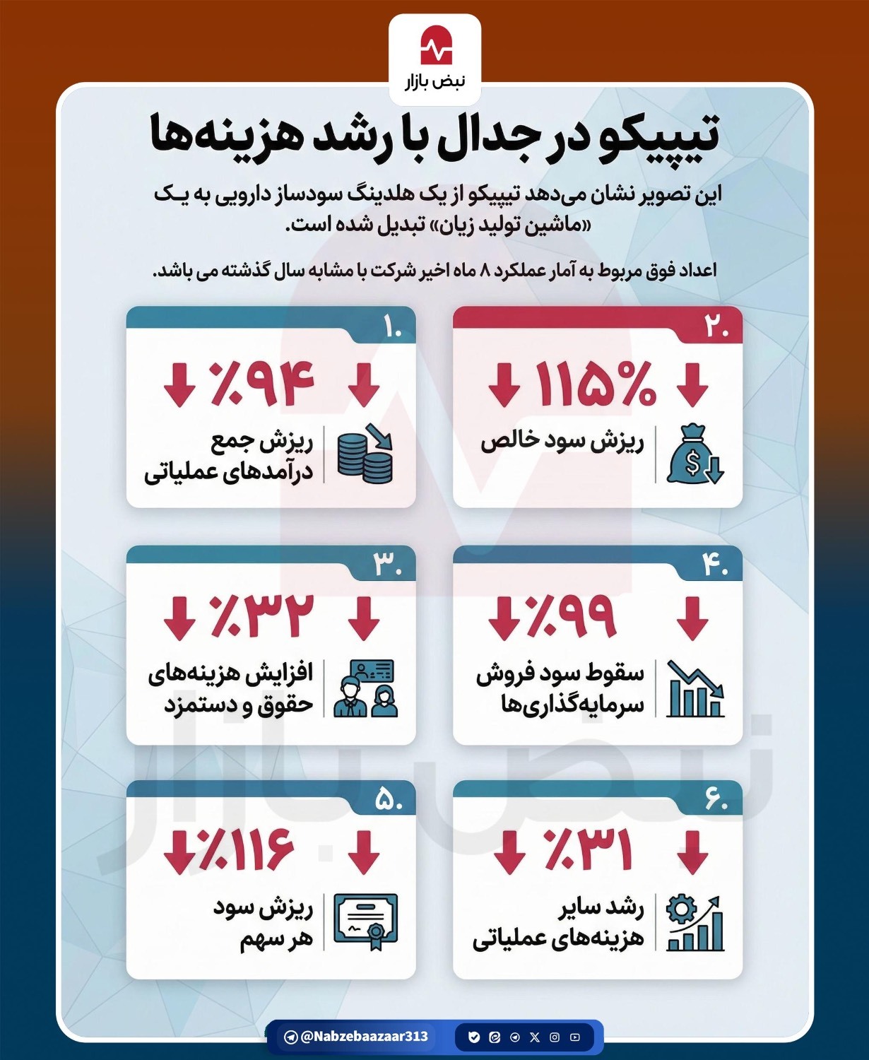 تیپیکو در جدال با رشد هزینه‌ها+اینفوگرافی