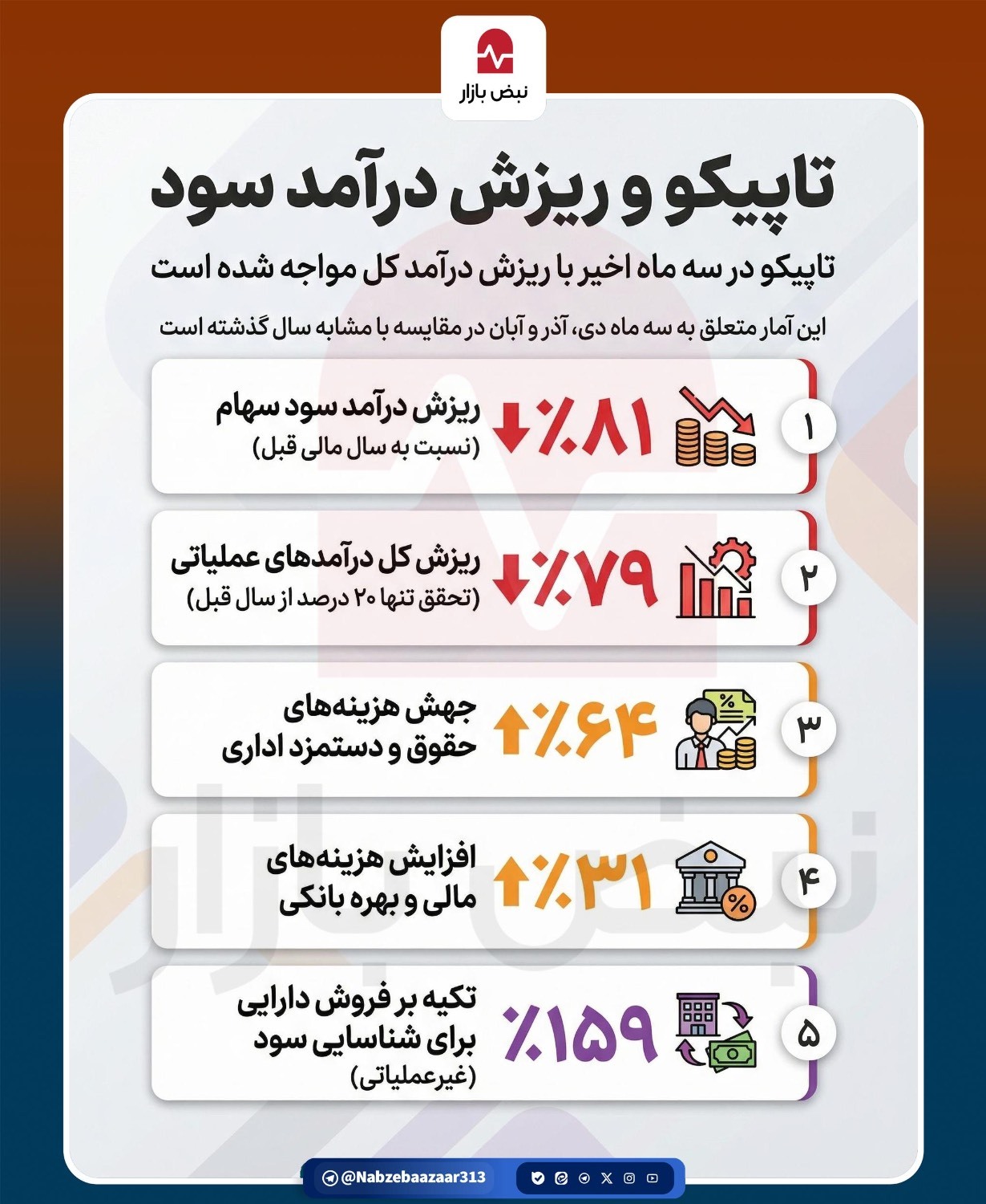 تاپیکو و ریزش درآمد سود+اینفوگرافی تاپیکو و ریزش درآمد سود+اینفوگرافی