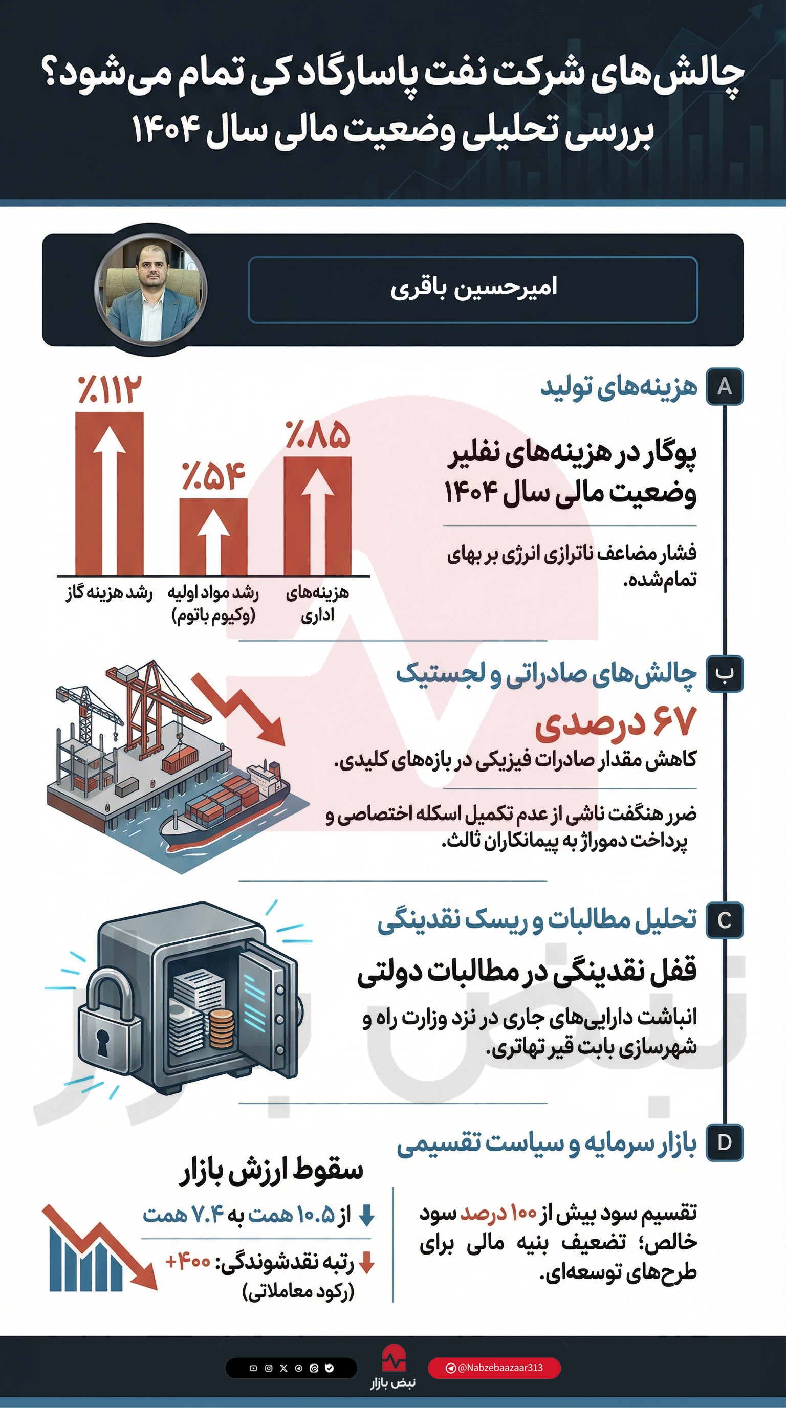 سقوط حاشیه سود در غبار ناترازیها؛ واکاوی گزارش حسابرسی و عملیاتی نفت پاسارگاد+اینفوگرافیک سقوط حاشیه سود در غبار ناترازیها؛ واکاوی گزارش حسابرسی و عملیاتی نفت پاسارگاد+اینفوگرافیک