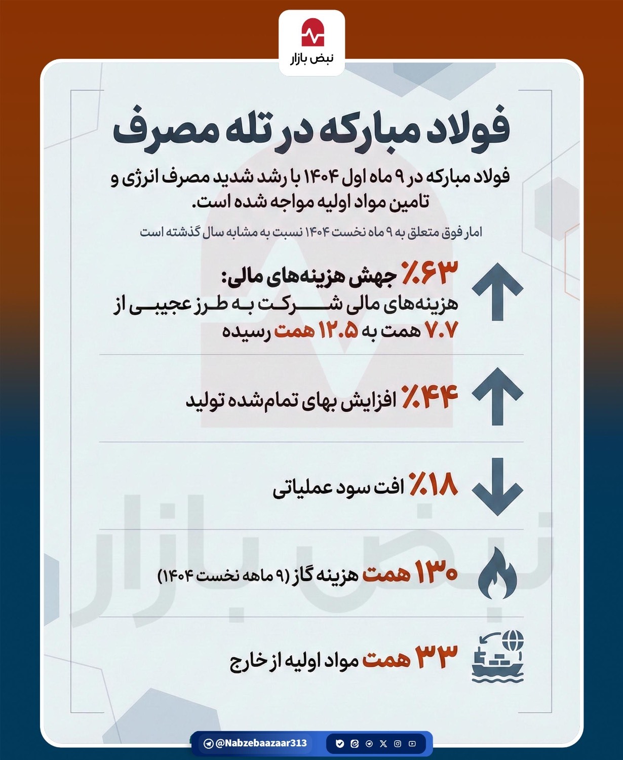فولاد مبارکه در تله مصرف+اینفوگرافی