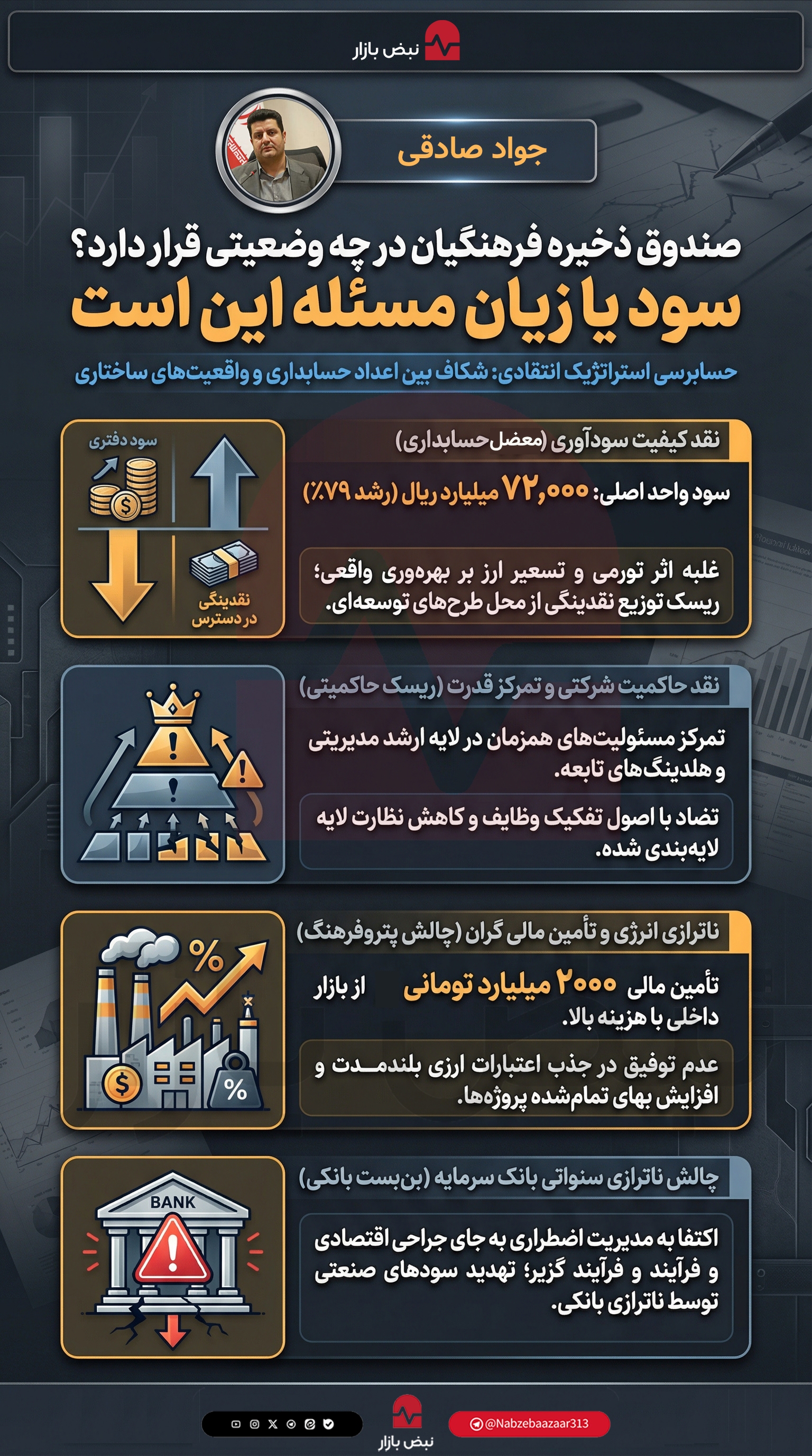 صندوق ذخیره فرهنگیان در چه وضعیتی قرار دارد؟ سود یا زیان مسئله این است صندوق ذخیره فرهنگیان در چه وضعیتی قرار دارد؟ سود یا زیان مسئله این است