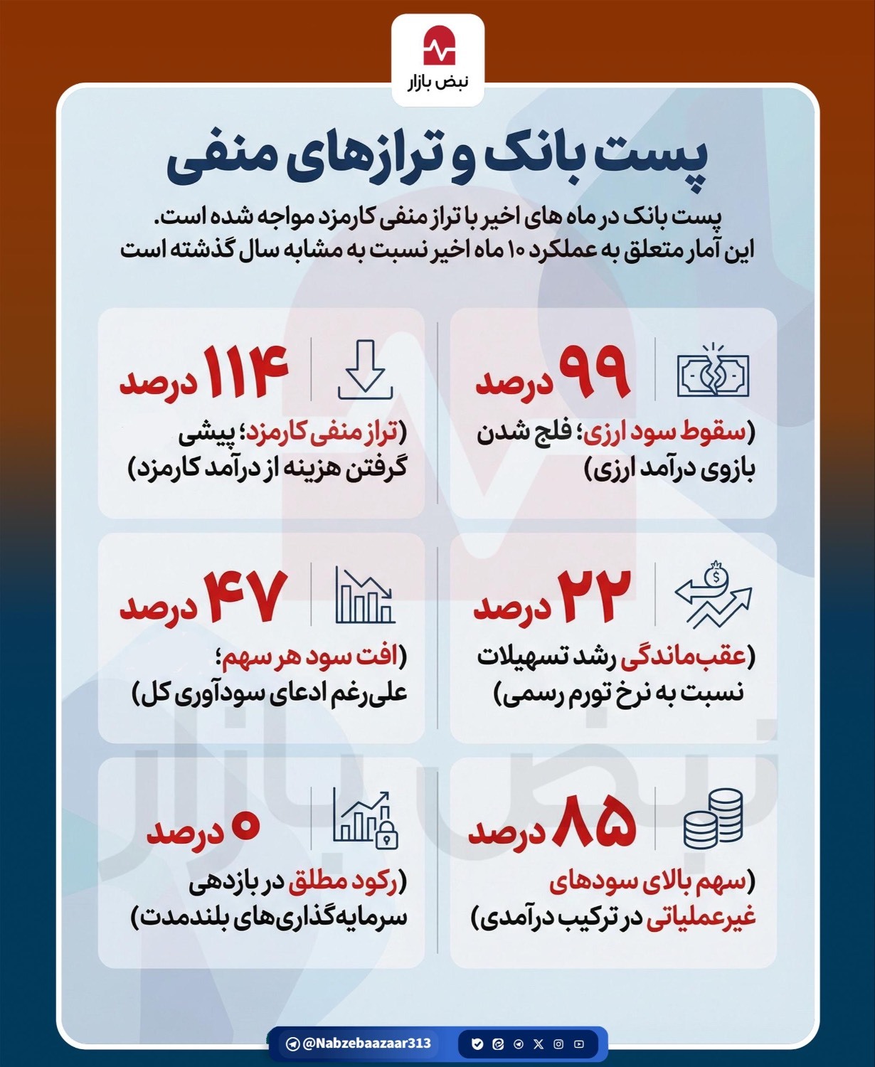 پست بانک و تراز منفی+ایفنوگرافی پست بانک و تراز منفی+ایفنوگرافی