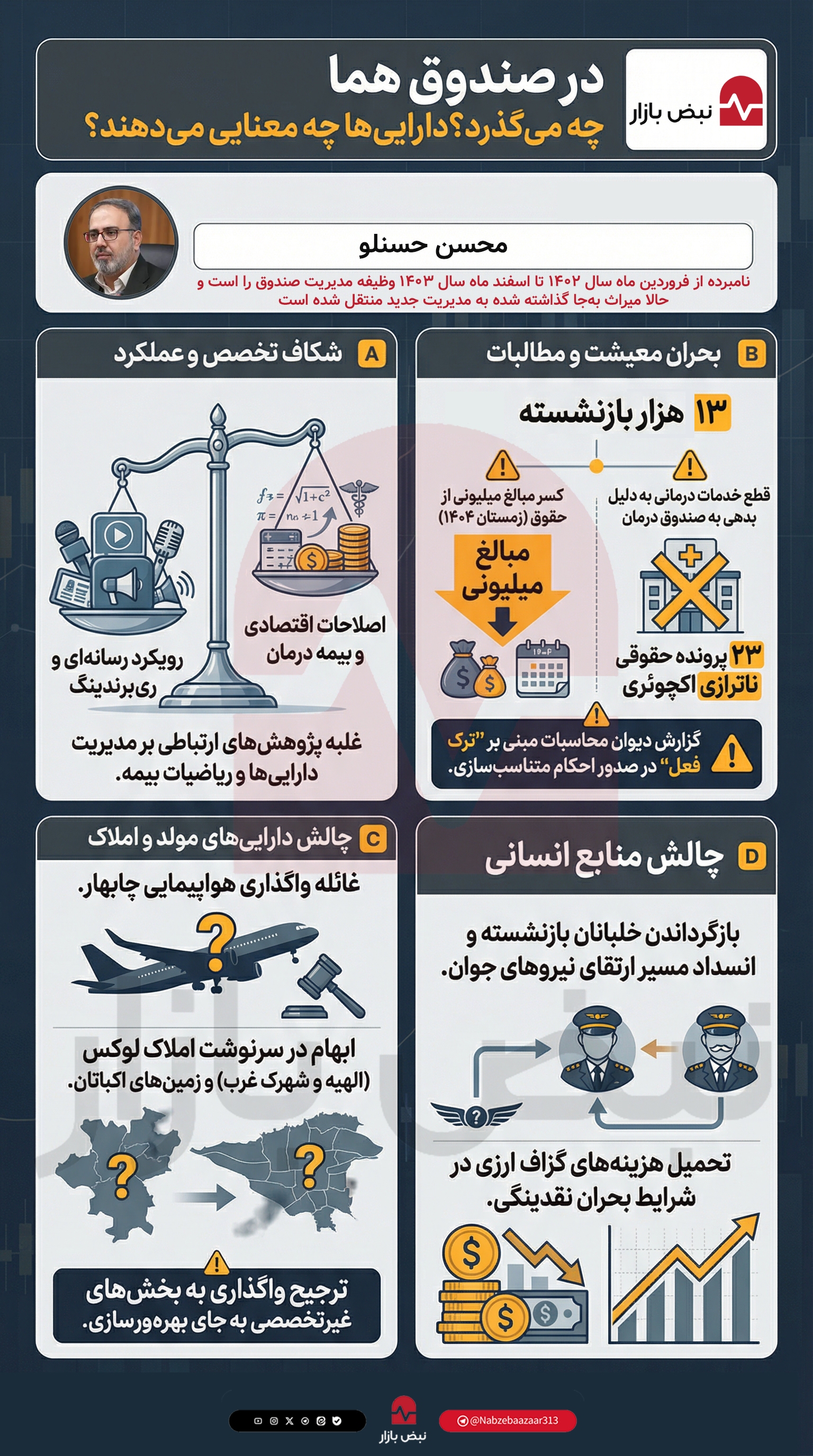 ناترازی استراتژیک در صندوق بازنشستگی هما؛ غلبه رویکرد رسانهای بر اصلاحات ساختاری+اینفوگرافیک ناترازی استراتژیک در صندوق بازنشستگی هما؛ غلبه رویکرد رسانهای بر اصلاحات ساختاری+اینفوگرافیک