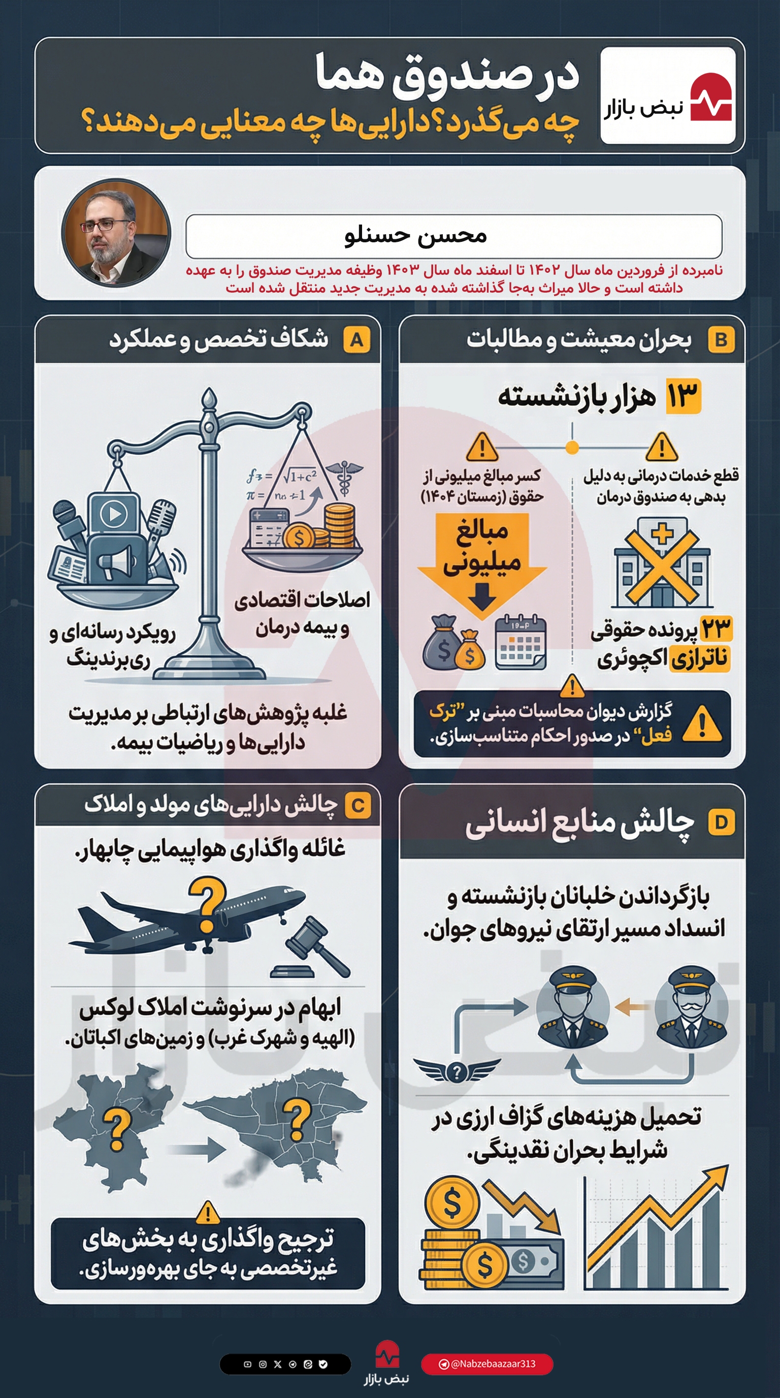 ناترازی استراتژیک در صندوق بازنشستگی هما؛ غلبه رویکرد رسانه‌ای بر اصلاحات ساختاری+اینفوگرافیک