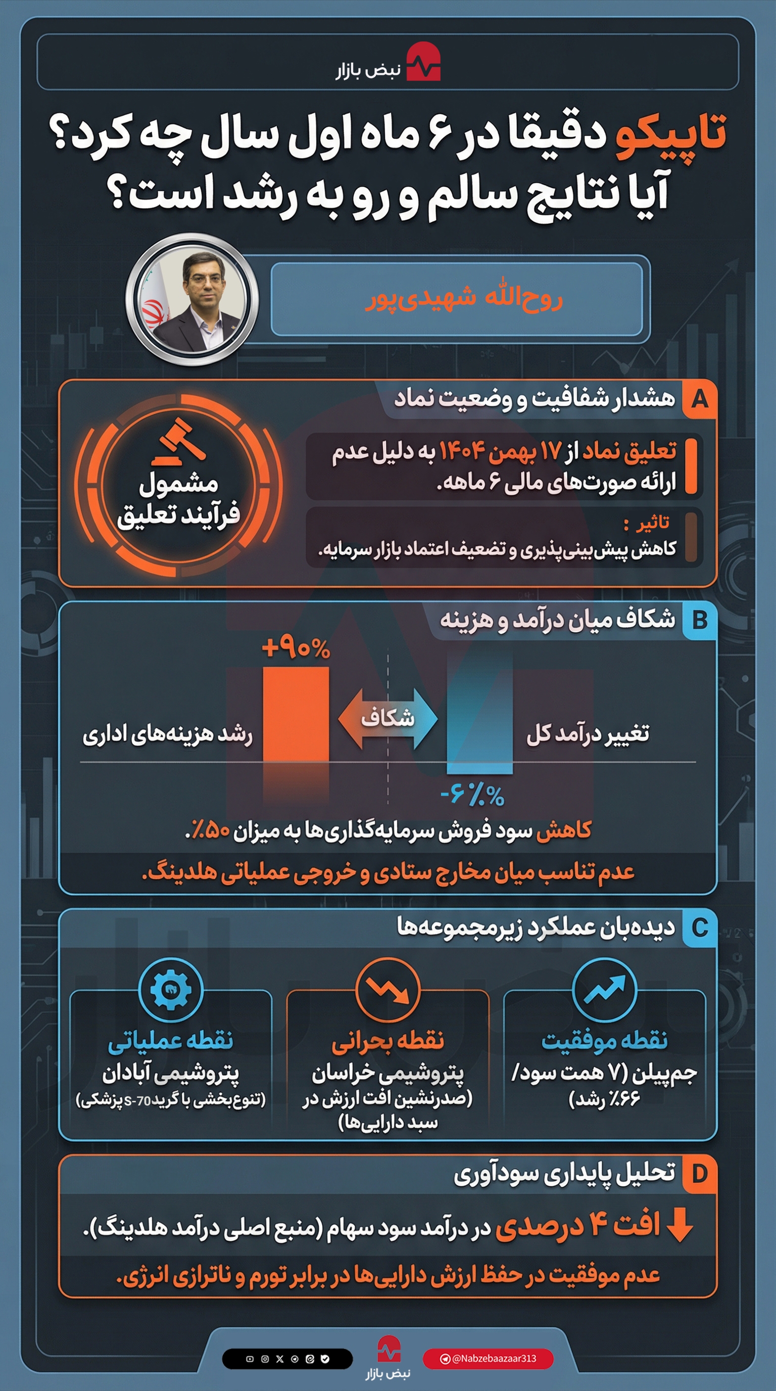 تایپکو دقیقا در ۶ ماه اول سال چه کرد؟ آیا نتایج سالم و رو‌به‌رشد است؟