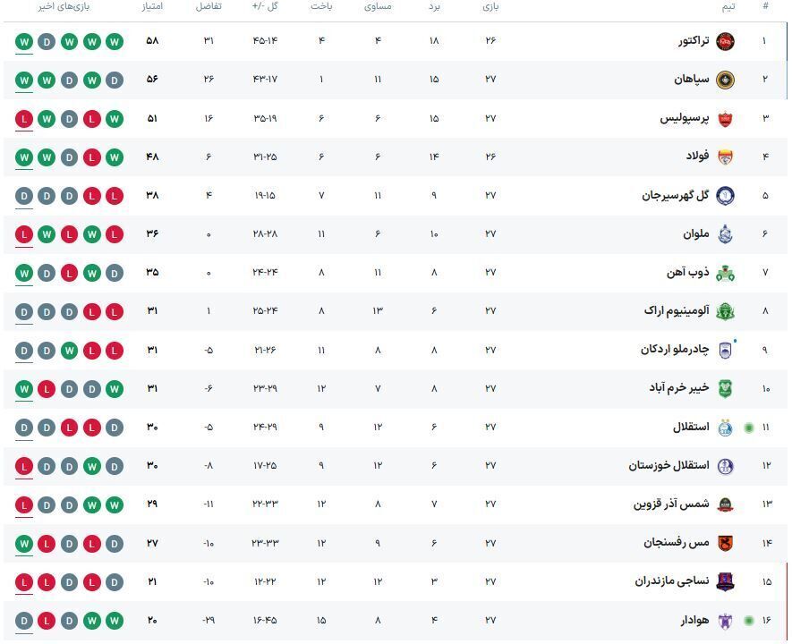 جدول لیگ برتر