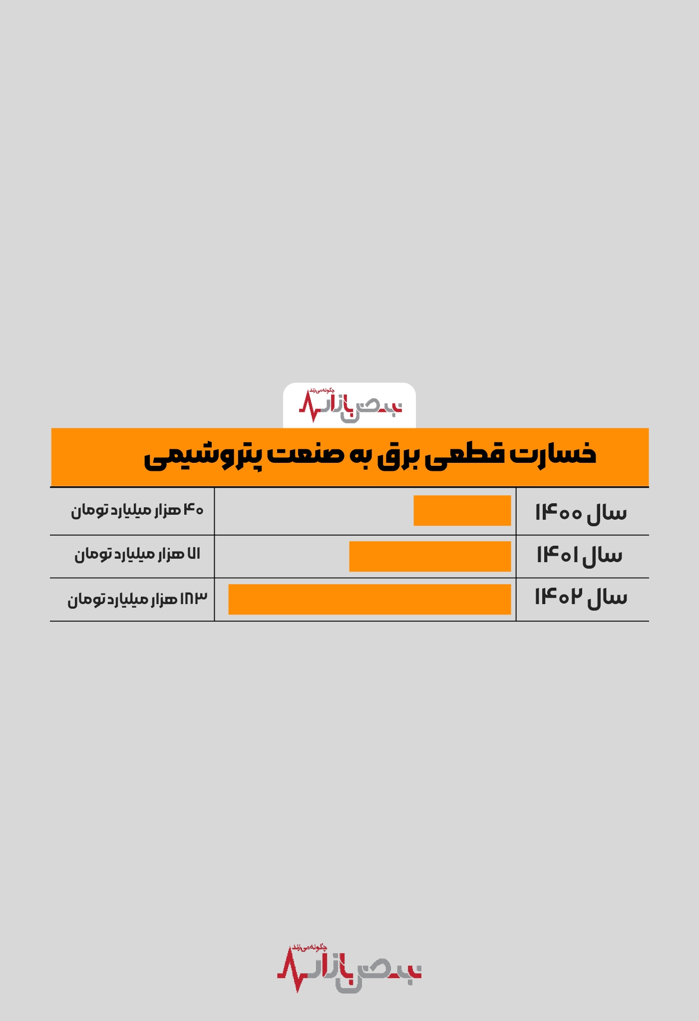 چگونه قطعی برق، صنعت پتروشیمی را متأثر می‌کند؟