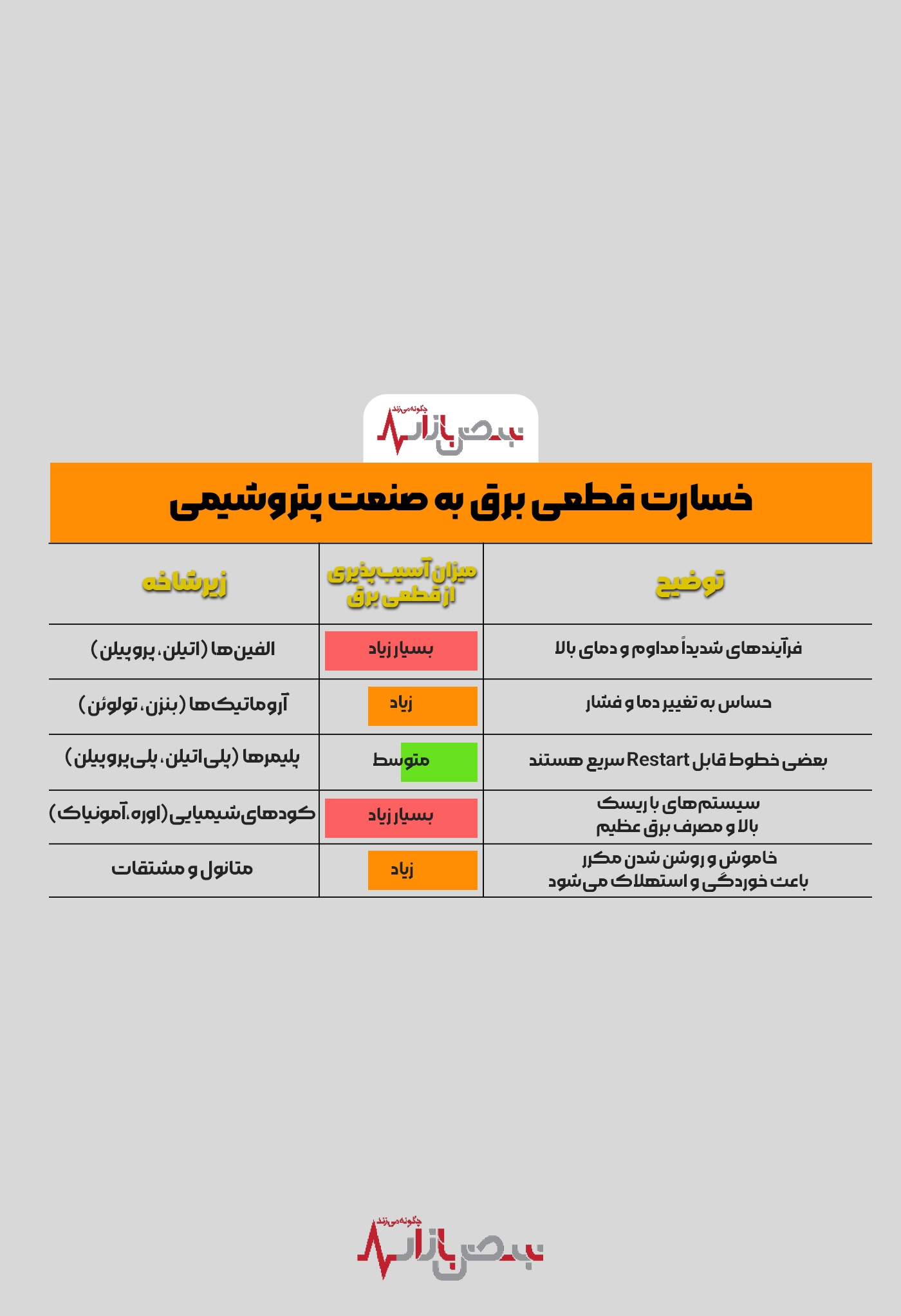 چگونه قطعی برق، صنعت پتروشیمی را متأثر می‌کند؟