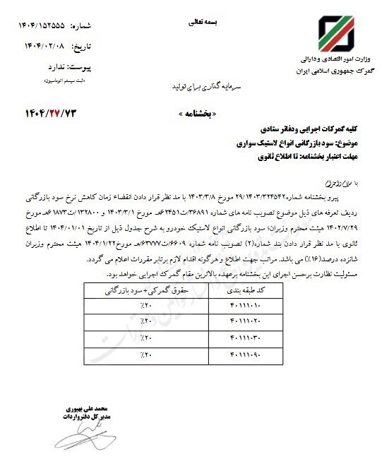 تعرفه واردات لاستیک تعرفه واردات لاستیک