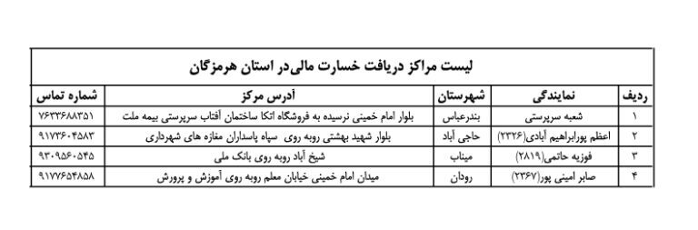 بازدید معاون بیمه اتکائی بیمه مرکزی از شعبه بندرعباس بیمه ملت / اعلام مراکز دریافت خسارت بیمه ملت در استان هرمزگان بازدید معاون بیمه اتکائی بیمه مرکزی از شعبه بندرعباس بیمه ملت / اعلام مراکز دریافت خسارت بیمه ملت در استان هرمزگان