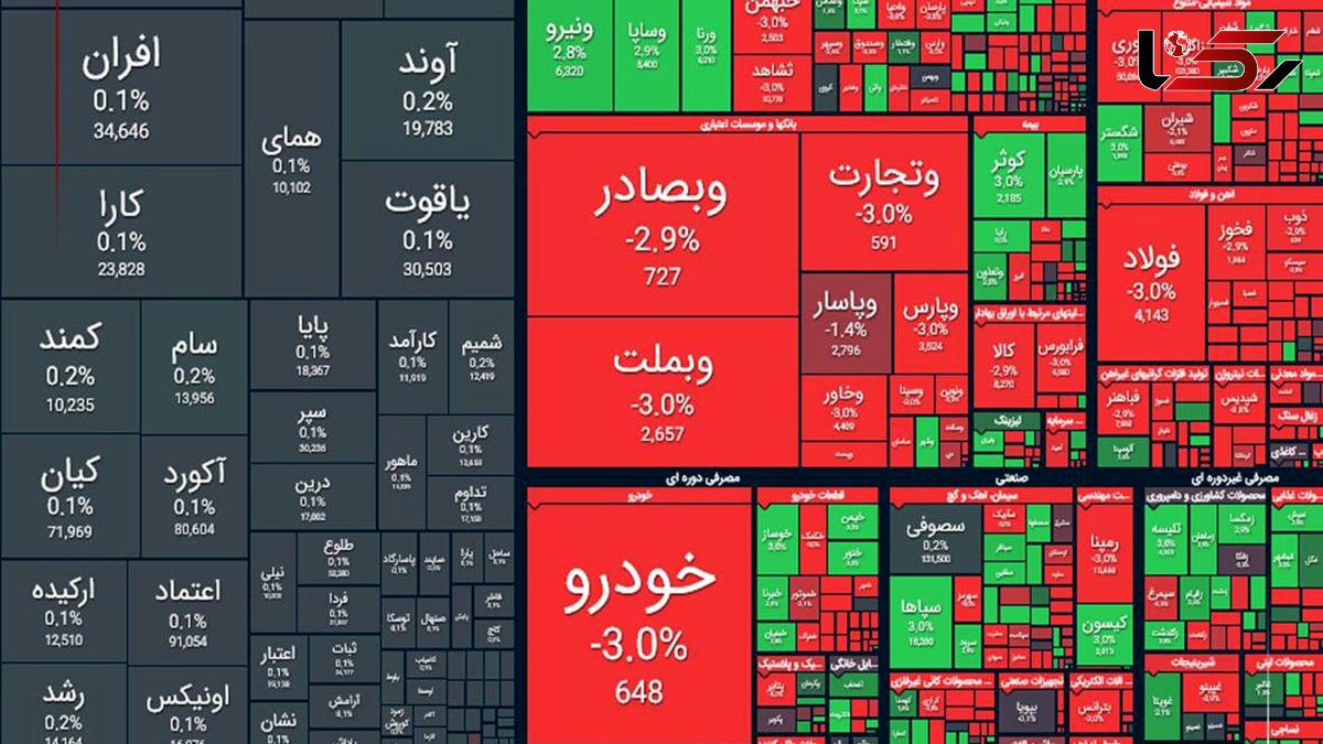 شاخص کل بورس سقوط کرد