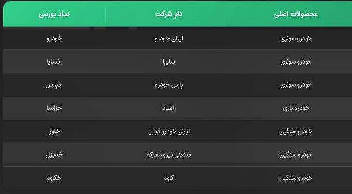 گروه خ به کجا می‌رود