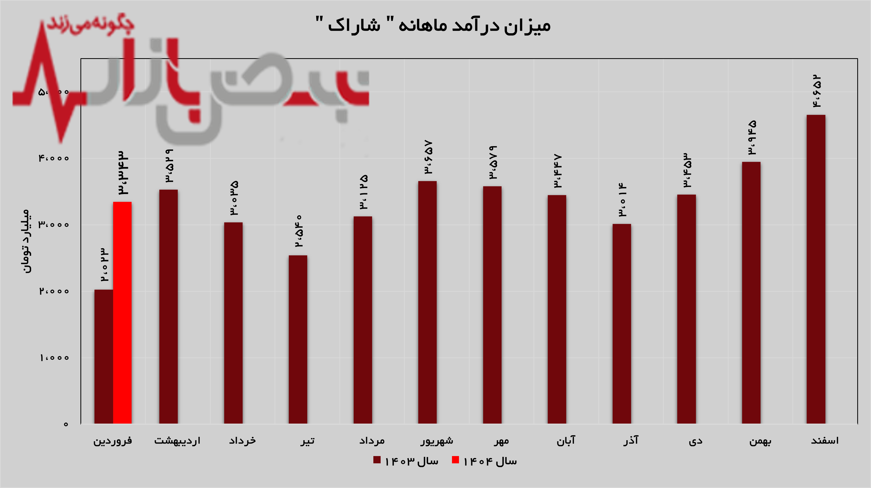 فروردین ماه جذاب برای