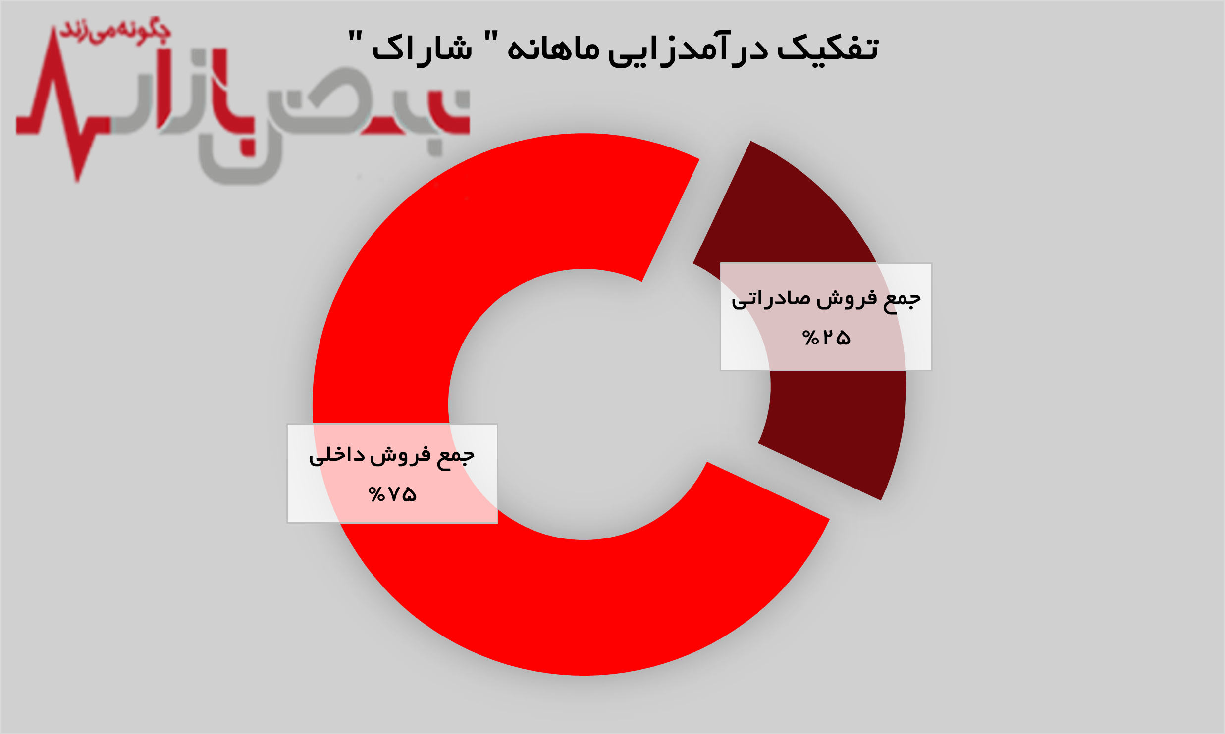 فروردین ماه جذاب برای