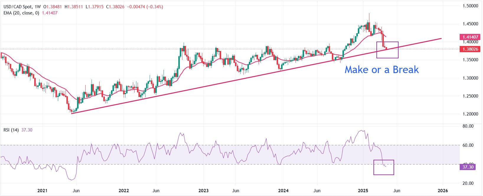 اجبار دلار به عقب نشینی