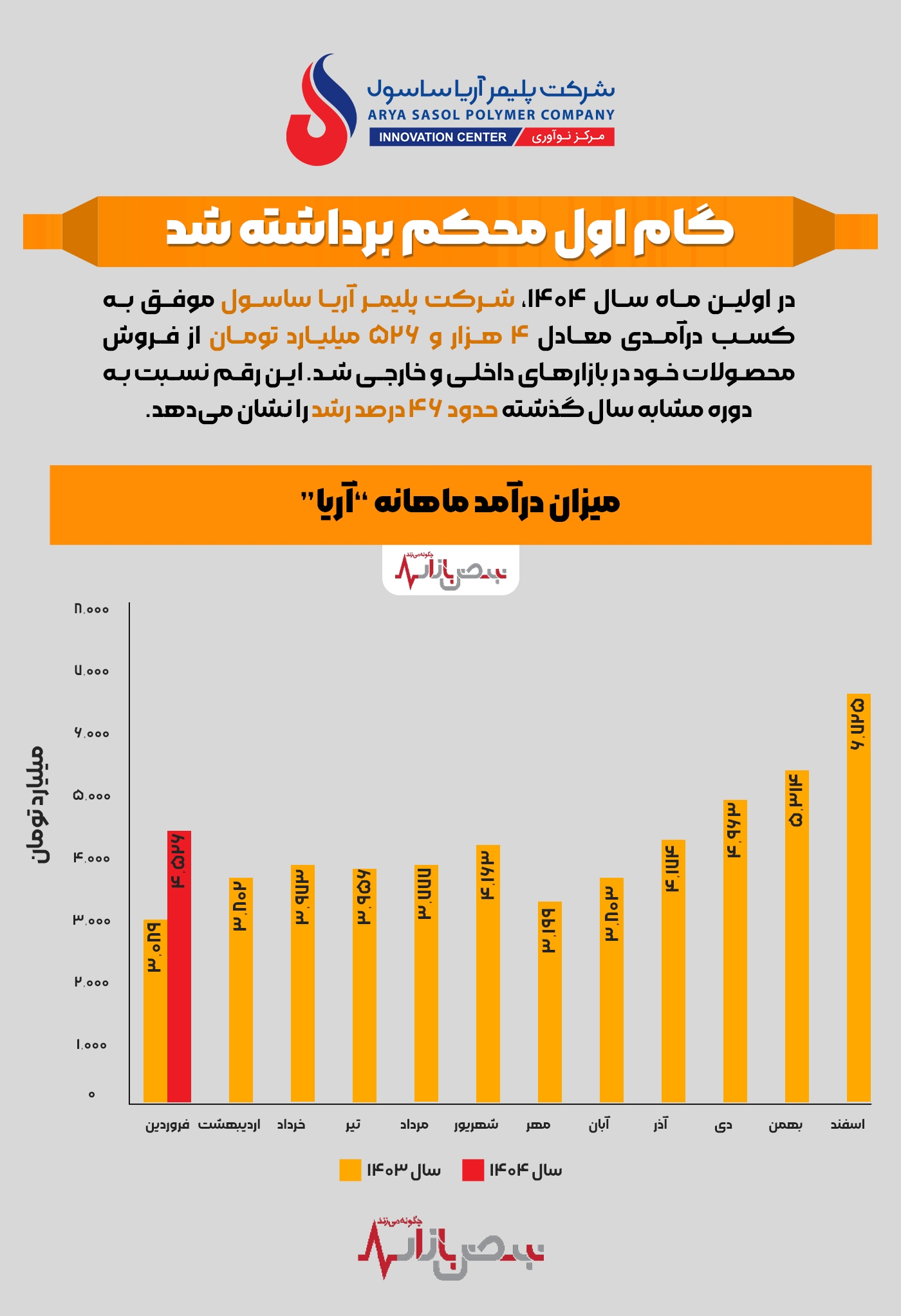 گام اول محکم برداشته شد + اینفوگرافیک گام اول محکم برداشته شد + اینفوگرافیک