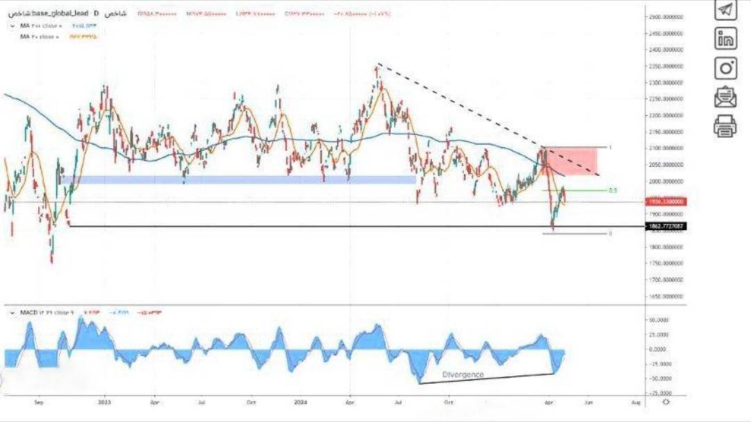 سکه به کانال ۸۰ میلیون وارد می‌شود