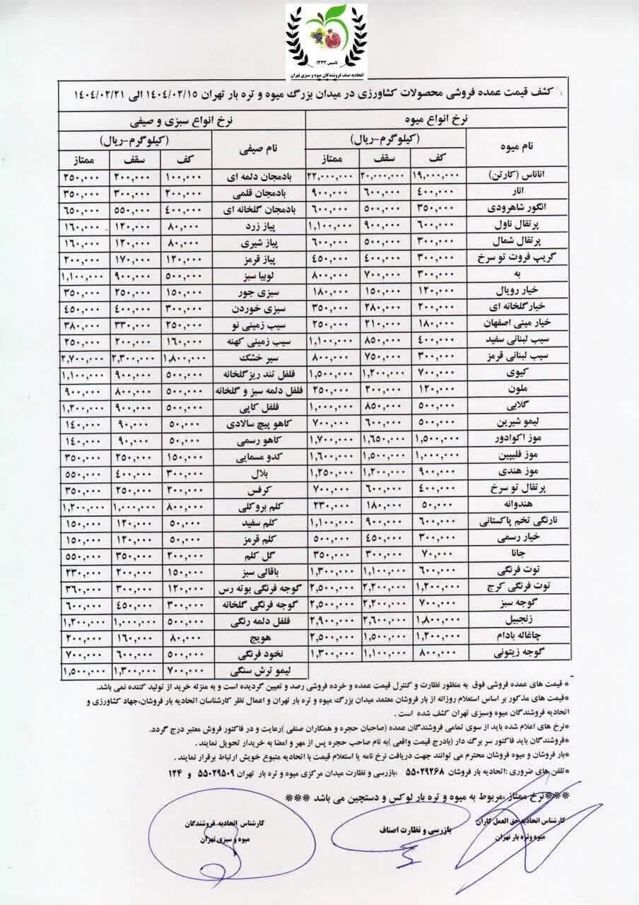 قیمت میوه امروز دوشنبه ۱۵ اردیبهشت ۱۴۰۴