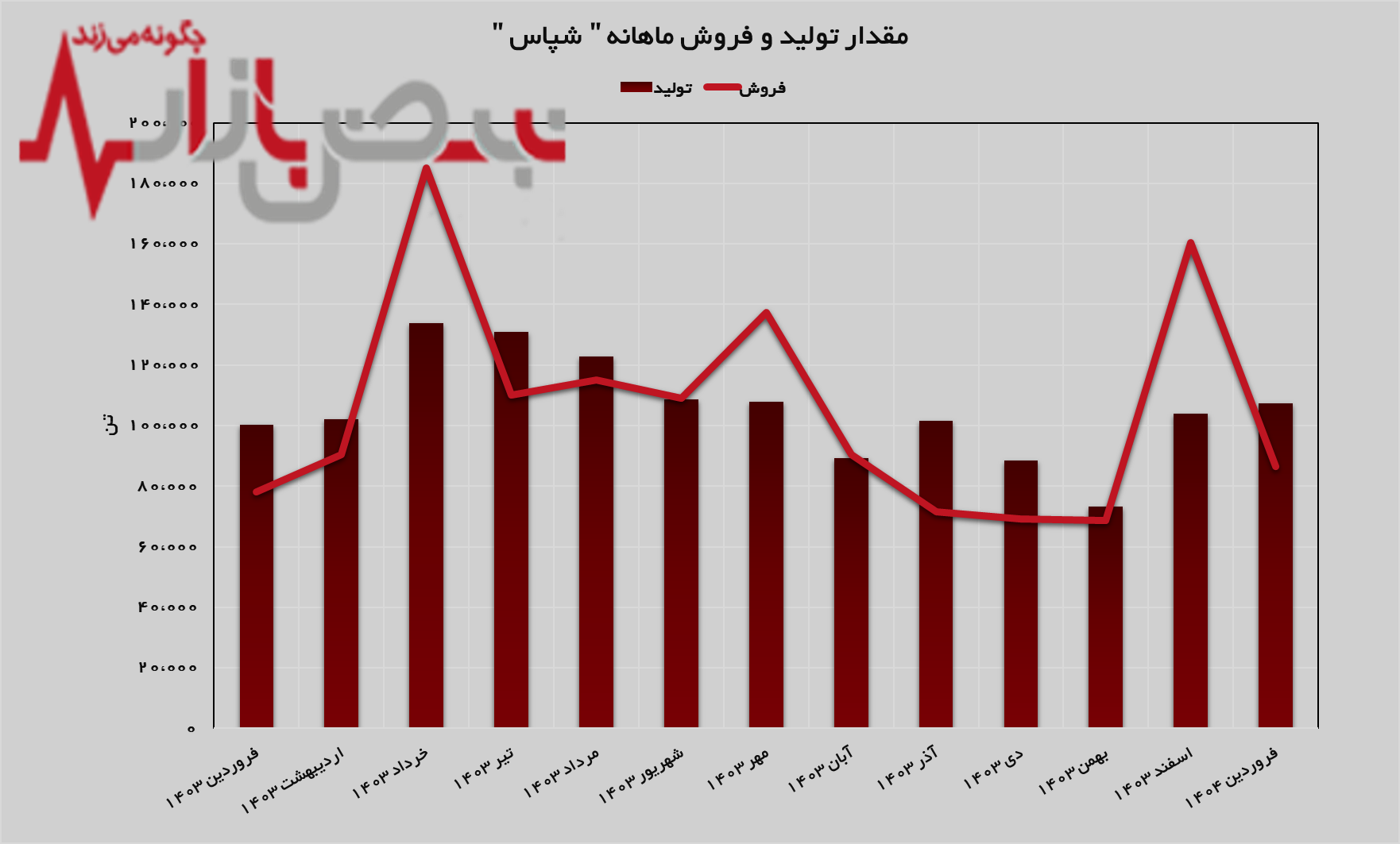 قیر‌های نفوذی، درآمدزا‌ترین محصول