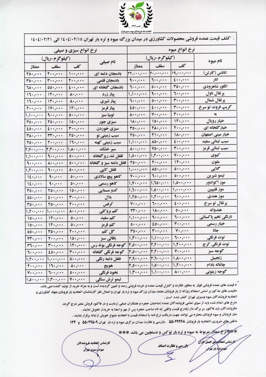قیمت میوه‌های لاکچری