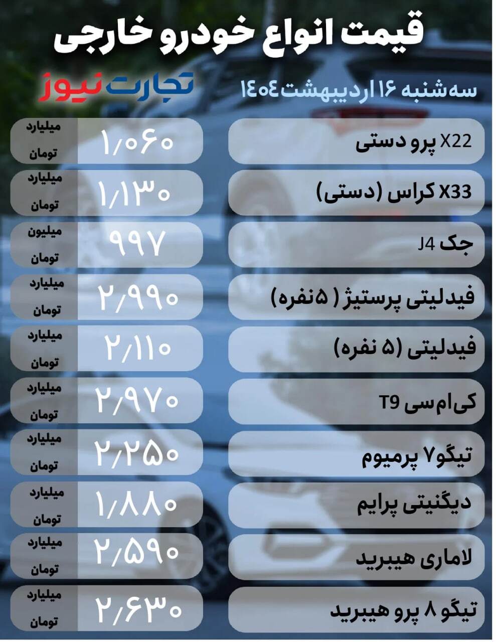 قیمت خودرو امروز ۱۶ اردیبهشت ۱۴۰۴ / پژو ۲۰۷ ارزان شد