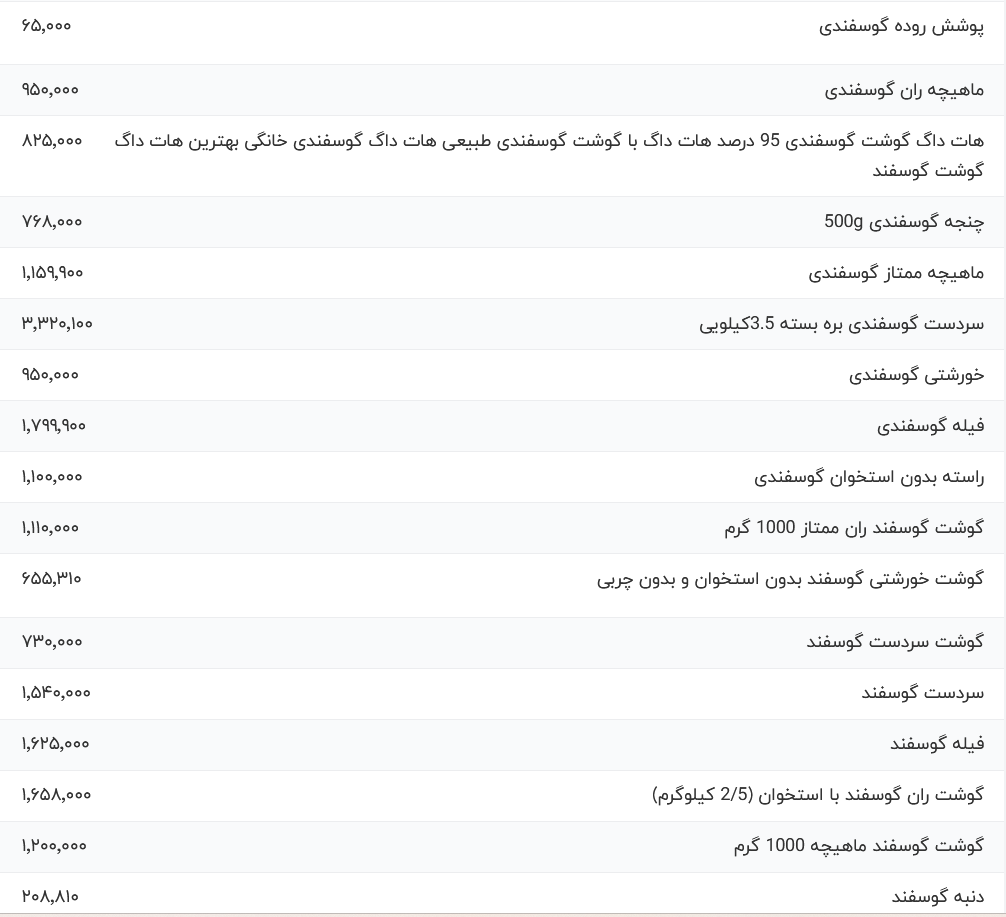 قیمت ماهیچه گوسفندی قیمت ماهیچه گوسفندی