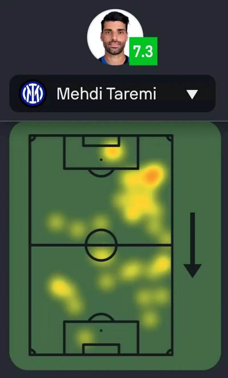 تعریف و تمجید خاص رسانه‌های ایتالیایی از طارمی