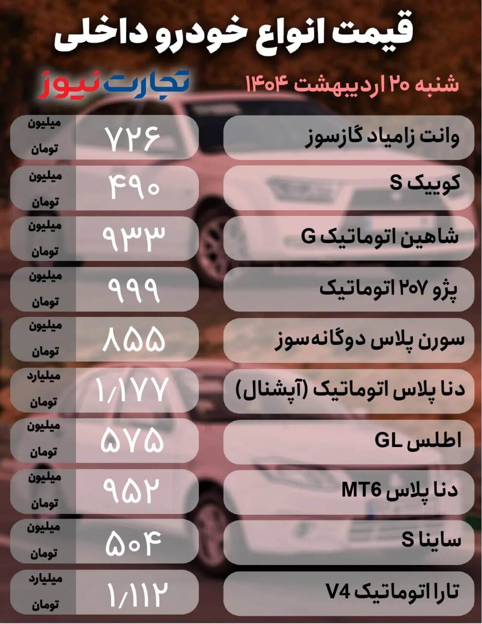 قیمت خودرو امروز ۲۰ اردیبهشت ۱۴۰۴ / بازار خودرو راکد ماند