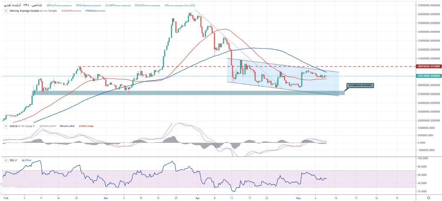 سکه آماده صعود است