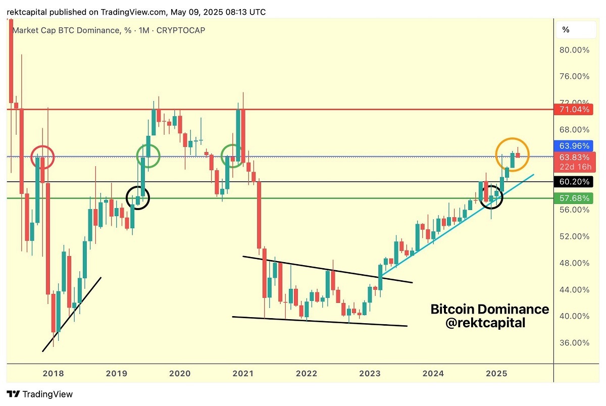 بیت کوین ۳ میلیون دلار می‌شود