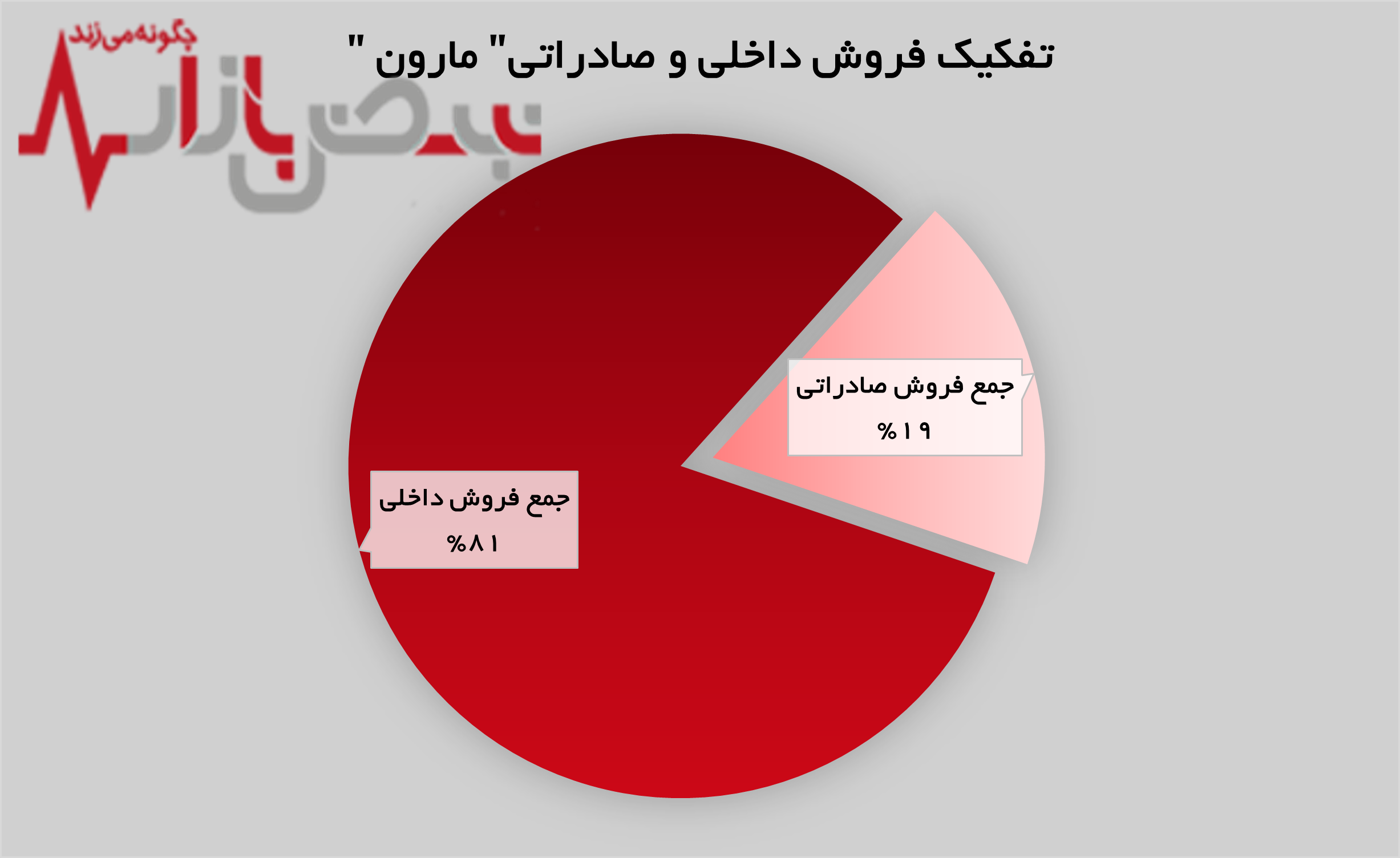 آغاز روند صعودی از اولین ماه آغاز روند صعودی از اولین ماه