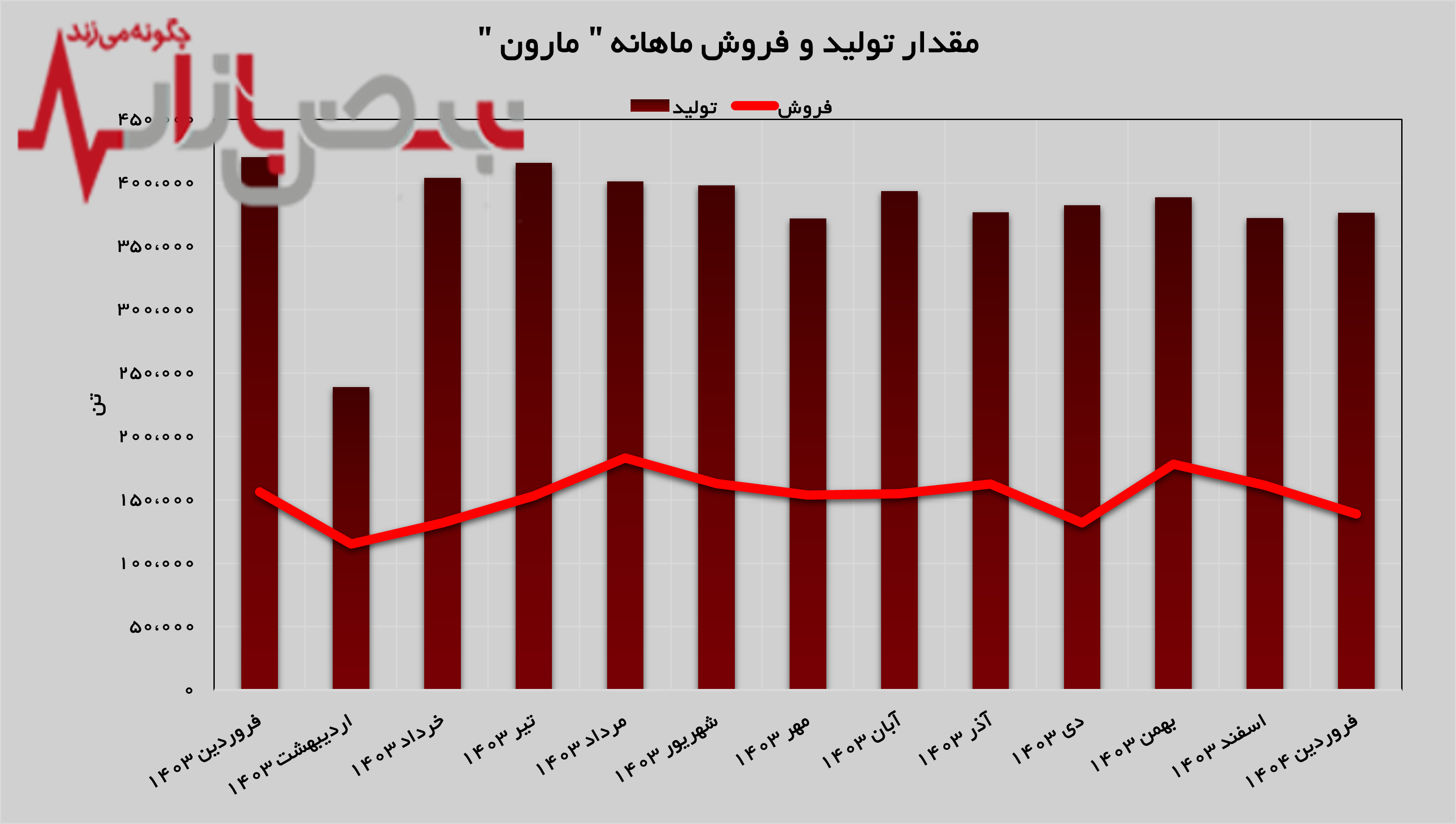 حفظ روند روبه رشد در حفظ روند روبه رشد در