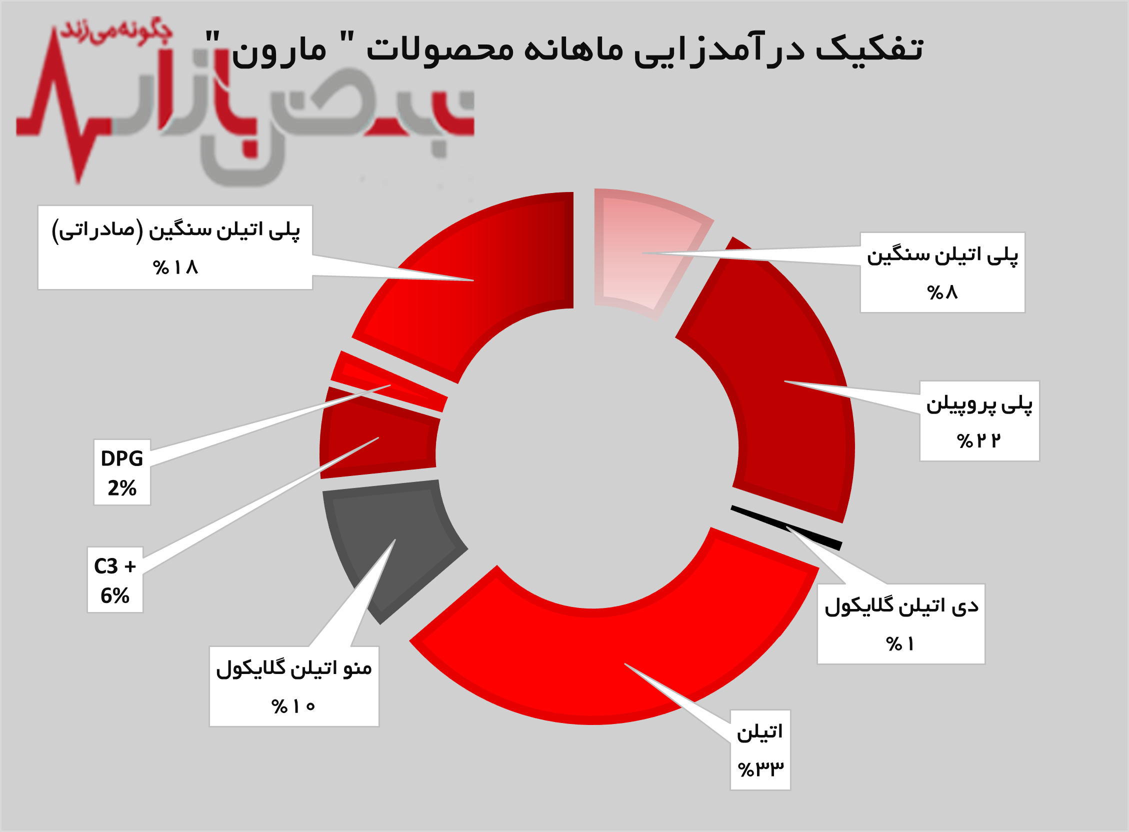 حفظ روند روبه رشد در حفظ روند روبه رشد در