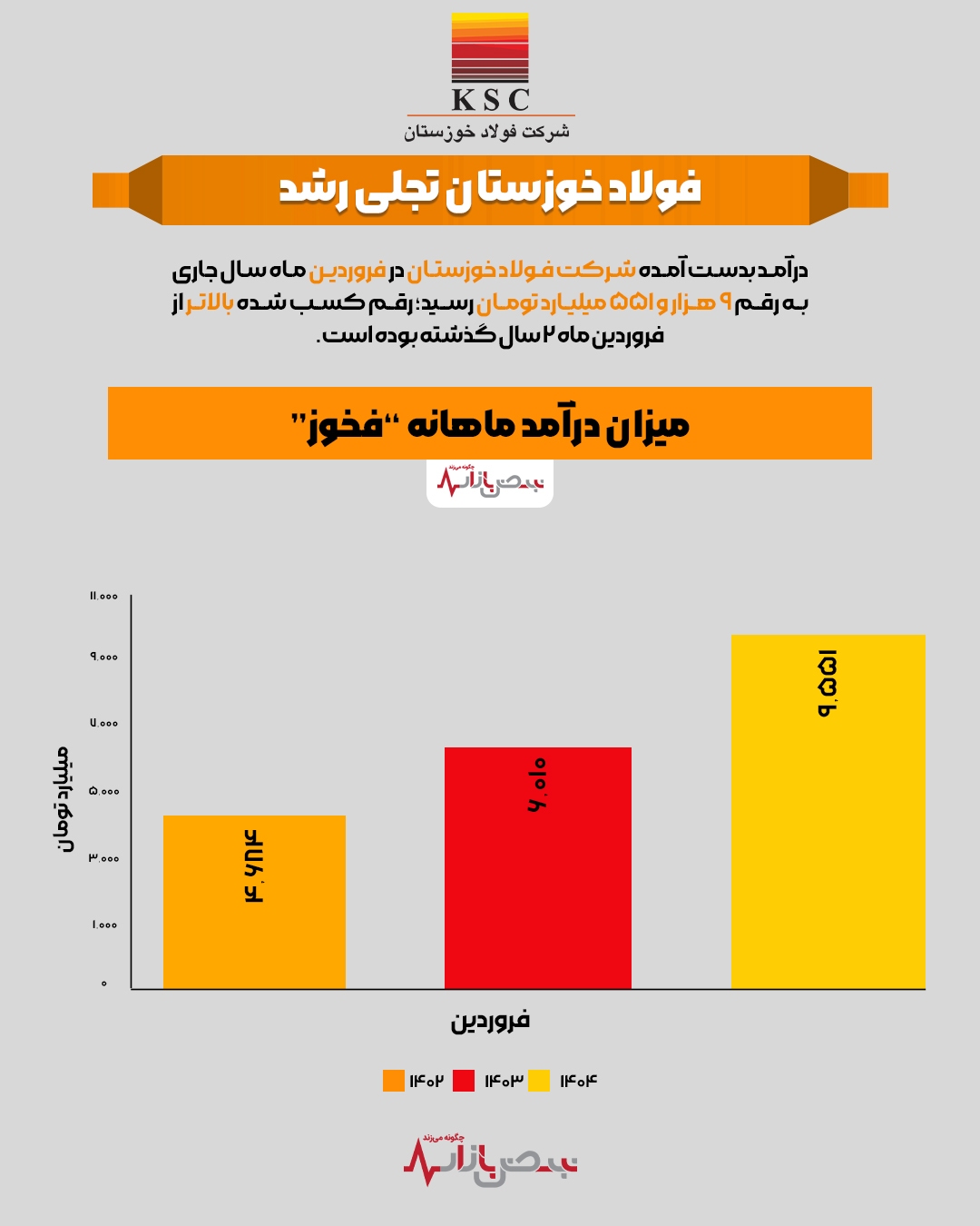فولاد خوزستان تجلی رشد 