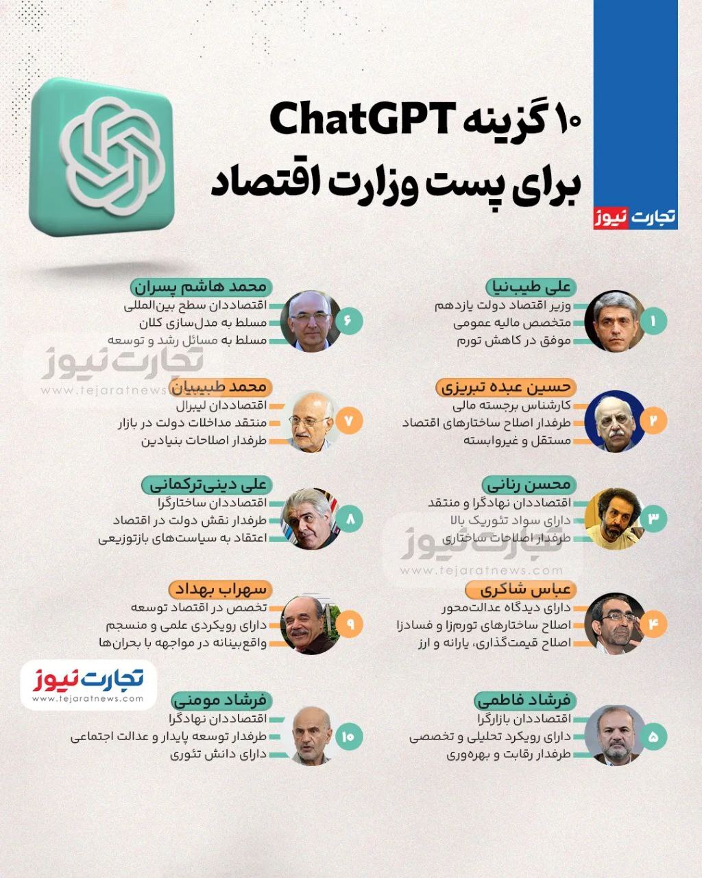 وزارت اقتصاد